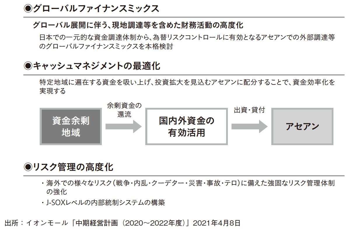 イオンモールはこれから海外で成長する？「経営指標の変更」でその戦略の意図がわかる