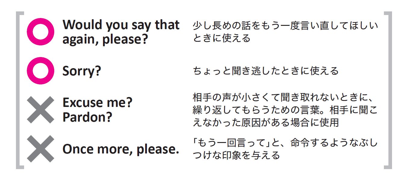 聞き直すフレーズとして、「Excuse me?」や「Pardon?」は使わない!