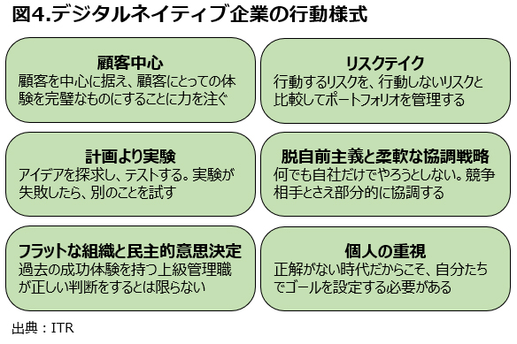 デジタルネイティブ企業と戦うには <br />その企業像の違いを知る必要がある