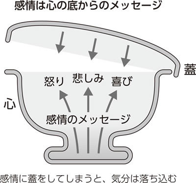 心が折れる職場 で気分を簡単に上げる方法 From Aeradot ダイヤモンド オンライン