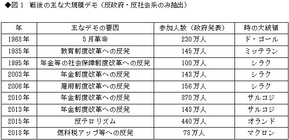日本から見えない、仏「黄色いベスト」デモの正しい見方