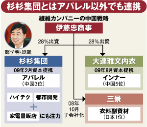 【企業特集】伊藤忠商事<br /> 持ち株会社の経営に直接関与<br /> 中国で儲ける“秘策”の行方