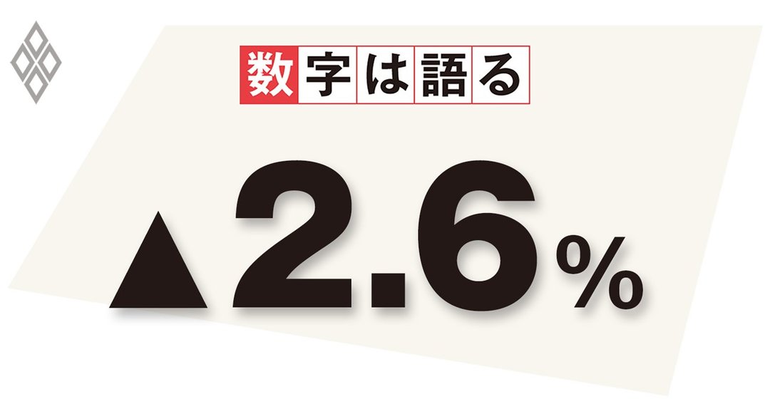 脱炭素推進に伴うコスト増による2050年のGDP押し下げ幅