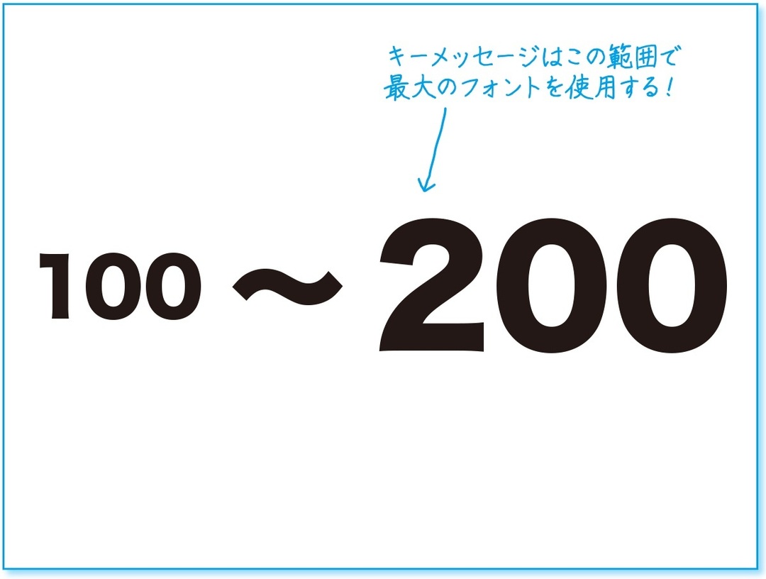 「10秒でわかるスライド」をつくる技術(2)<br />キーメッセージは「やや上」に置く!