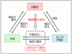 「仕入れ値を開示せよ！」セブン-イレブン加盟店の訴えは当然