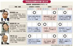 高まる期待と立ちはだかる難題日銀新総裁“脱デフレ”への挑戦