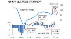 2011年は景気回復と政策リスクの年に!鬼門は難解なイベントが集中する4-6月期――島本幸治・BNPパリバ証券東京支店 投資調査本部長/チーフストラテジスト
