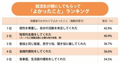 就活生が親にされて「よかったこと」「嫌だったこと」ランキング2021