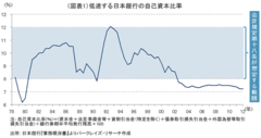 中央銀行に自己資本は必要か？『会計規定第18条』に見る日本銀行のケース――森田京平・バークレイズ証券チーフエコノミスト