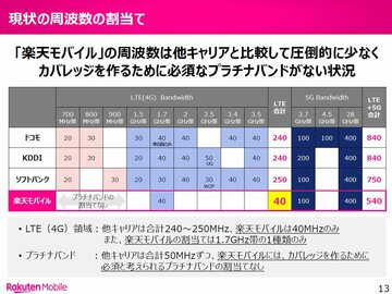 楽天モバイル、「機会の平等」のためにプラチナバンド再配分の検討を求める