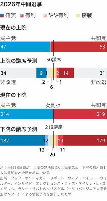 米中間選挙、押さえておきたいポイント