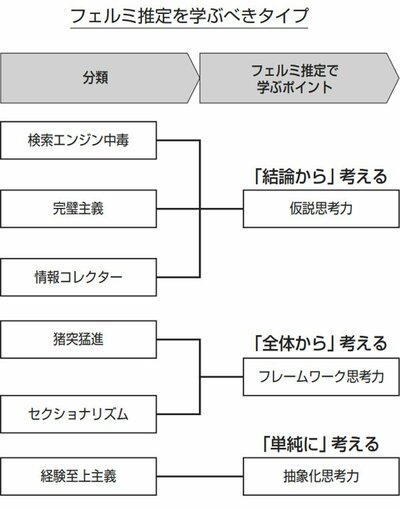 地頭力を伸ばす効果的なトレーニングは自分でできる！考え方のクセ別に