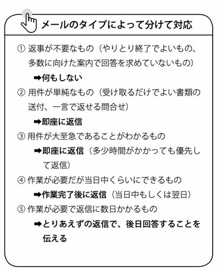 メールのタイプによって分けて対応することも有効