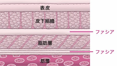 揉んだり叩いたりはNG!「酷い肩こり」を改善する「目からウロコ」の方法とは?【医師がイラスト解説】