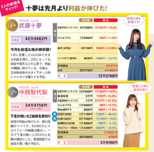 2人の成績は？