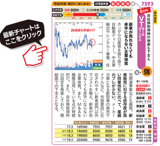 VTホールディングスの最新株価はこちら！