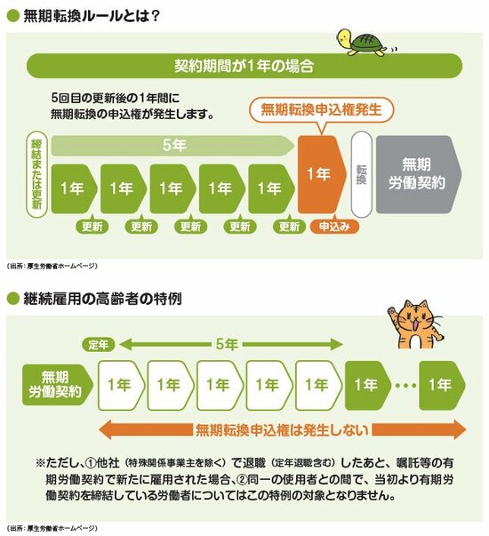 継続雇用の高齢者の特例に注意