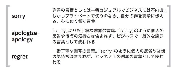 【英語で謝罪シリーズ】定番フレーズ「sorry」を使わないで、どう謝るべきか？