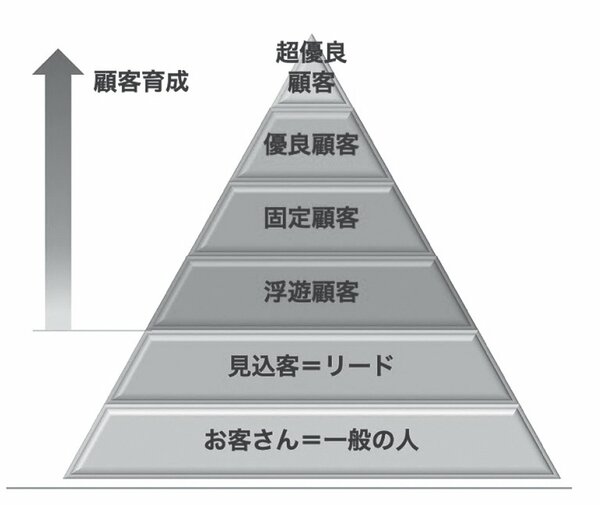 【GWスペシャル】お客がお客を連れてくる人の共通点とは？