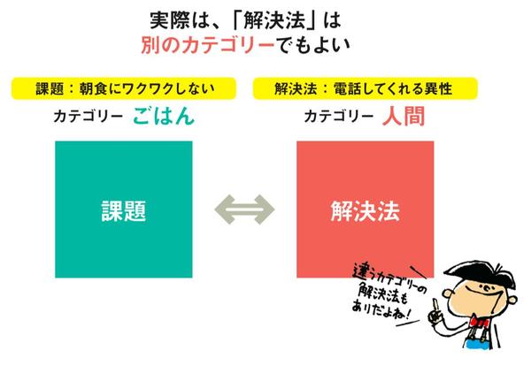 誰でも「アイデア」がひらめく3つのシンプルな方法