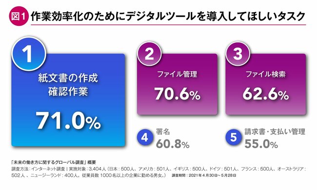 業務効率化、コスト削減、さらに人材獲得に効果あり。中小企業こそ「文書業務の改善」を目指すべき理由