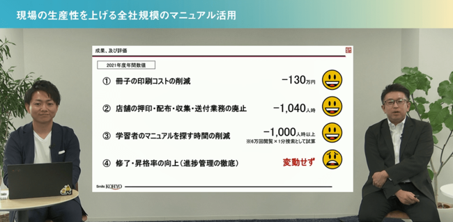 現場の生産性向上へ。小売業におけるマニュアル活用の方法とは