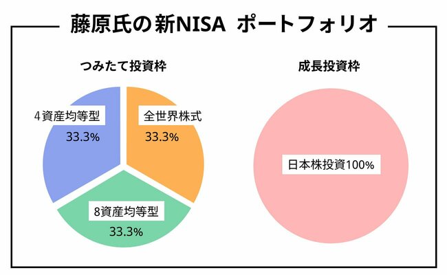 ミドル＆シニアのための“超王道”投資術第4回「3人の投資賢者が教える、新NISAで買った銘柄とその戦略」