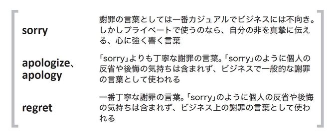 英語で謝罪シリーズ 定番フレーズ Sorry を使わないで どう謝るべきか 非ネイティブエリート最強英語フレーズ550 ダイヤモンド オンライン