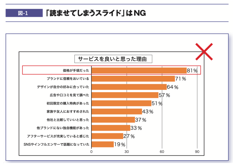 【分かりやすいグラフの作り方】「文章」はなるべく「単語」に置き換える