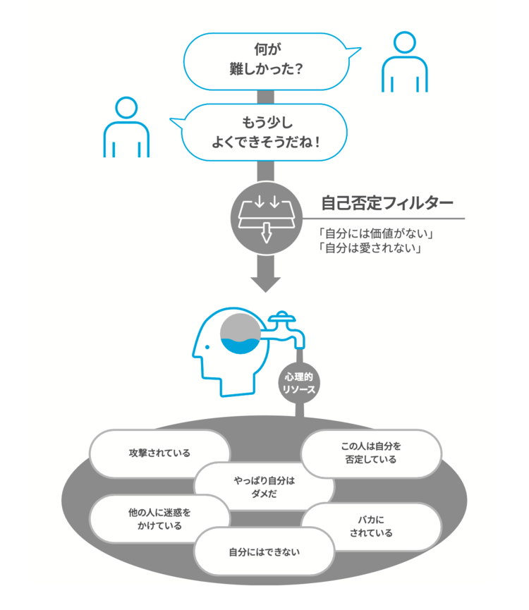 “当たり前”の指導をしているのに、部下に嫌われる上司の特徴・ワースト1