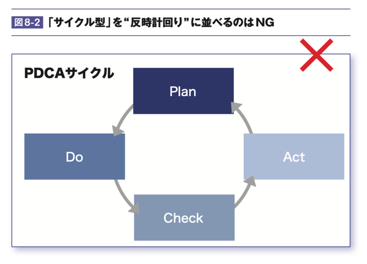 “真面目すぎる人”のプレゼンが「わかりにくい」理由とは？