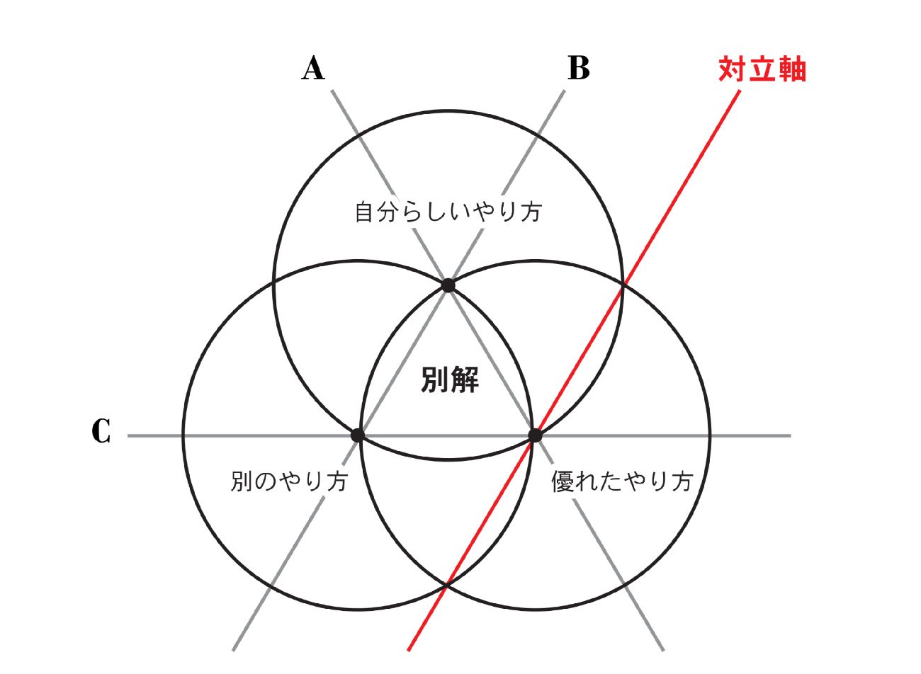 「変なことをやって失敗する人」と「新しいことをやって成功できる人」を分ける決定的な差