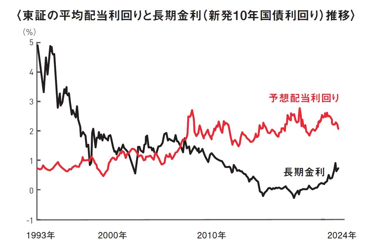 高配当利回り株と高利回り債券、投資して儲かるのはどっち?