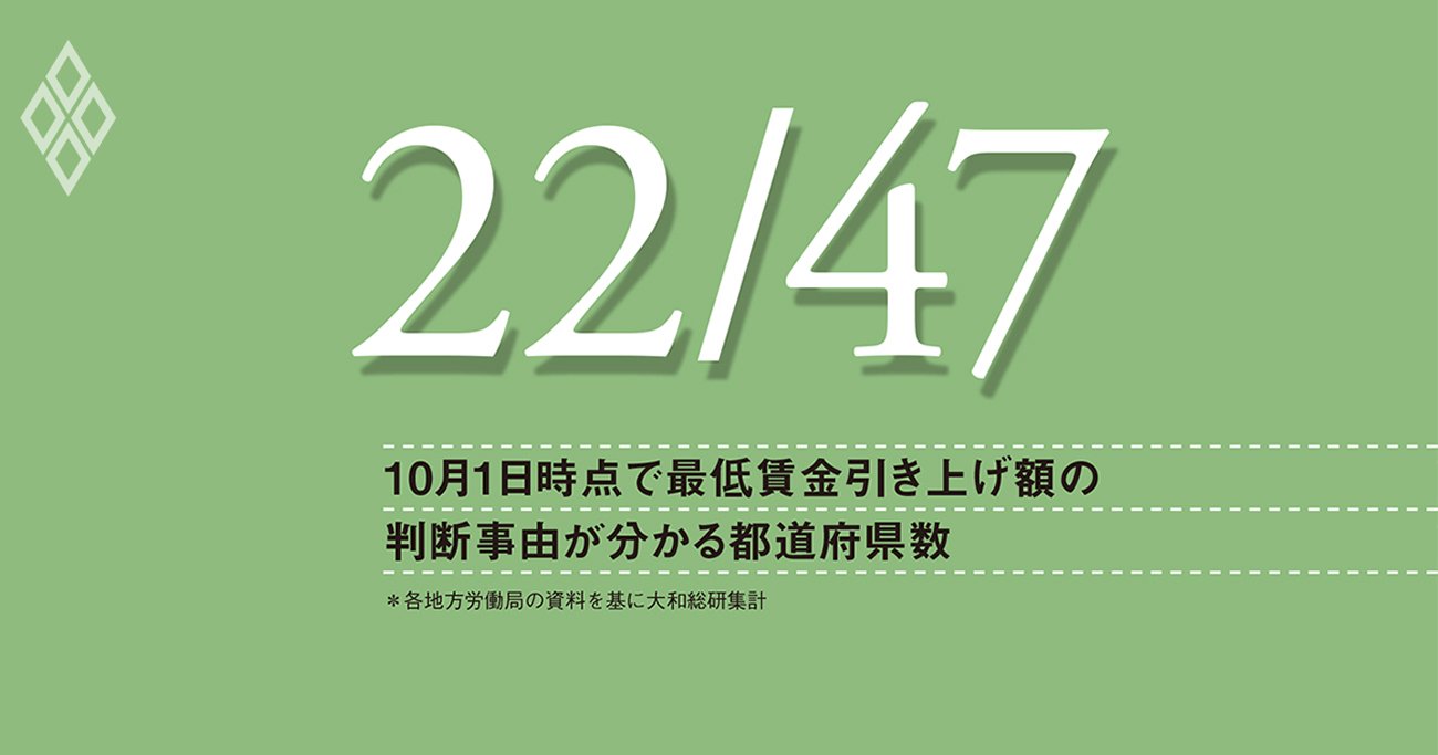 最低賃金引き上げ率は低下も、物価上昇が鈍化した割に高水準、審議内容の透明性などに課題