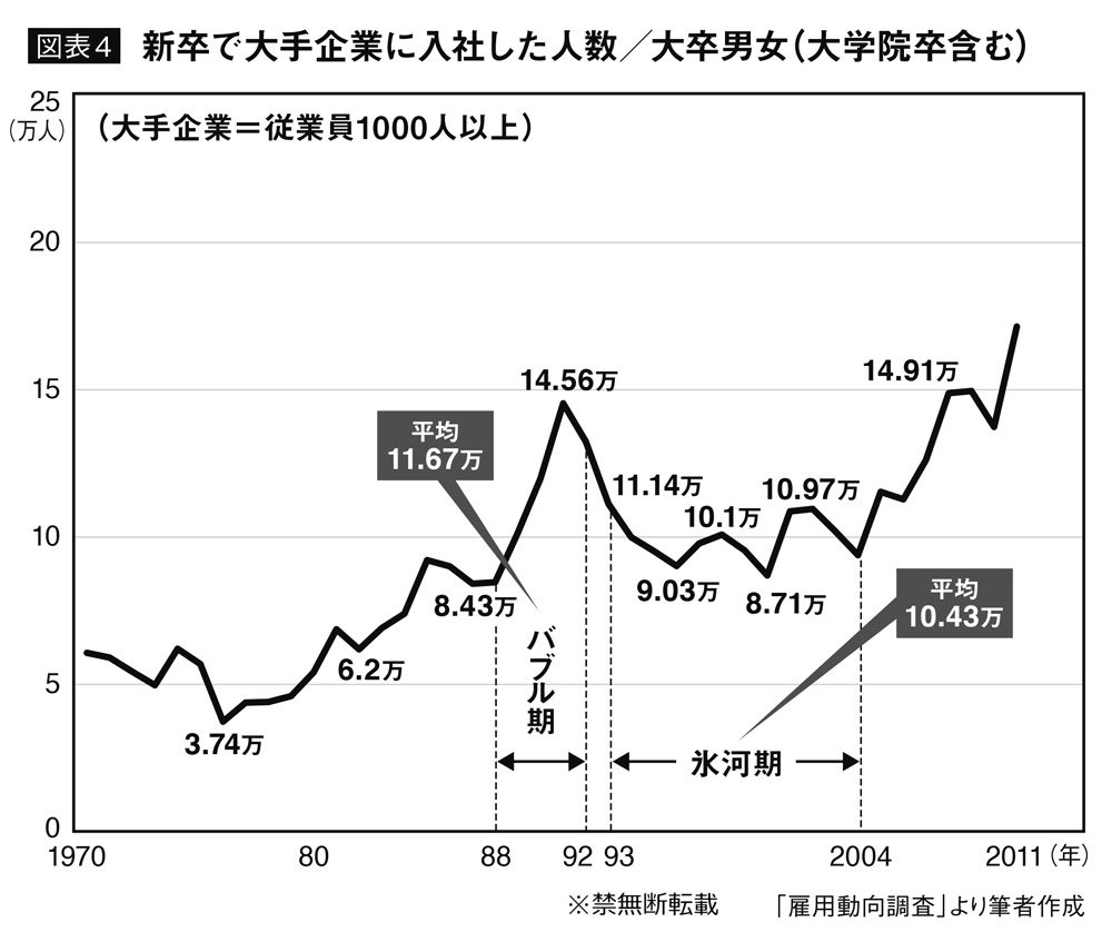 図表4