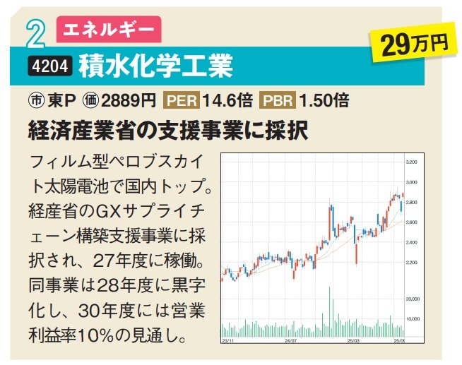 積水化学工業