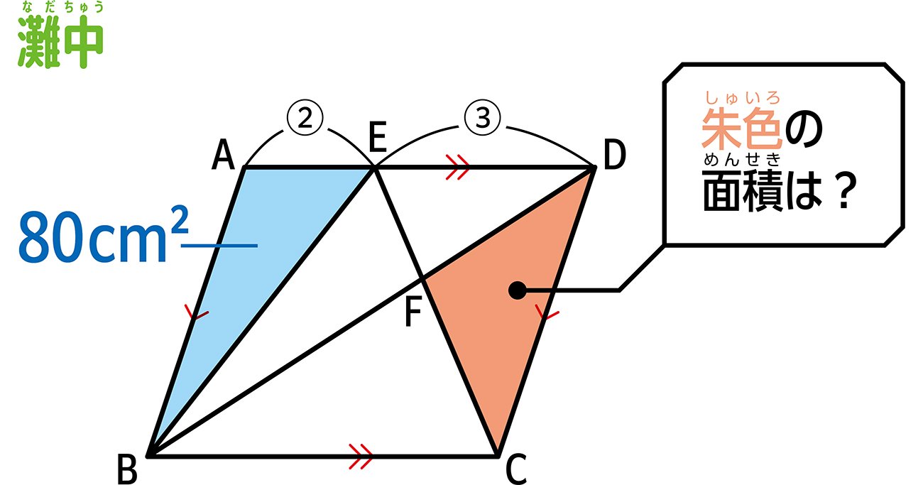 たった1日で誰でも開成・灘中の算数入試問題が解けちゃう本