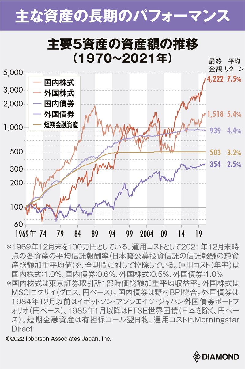 個人投資家がプロに勝つための最強武器！「長期＆分散」投資の極意