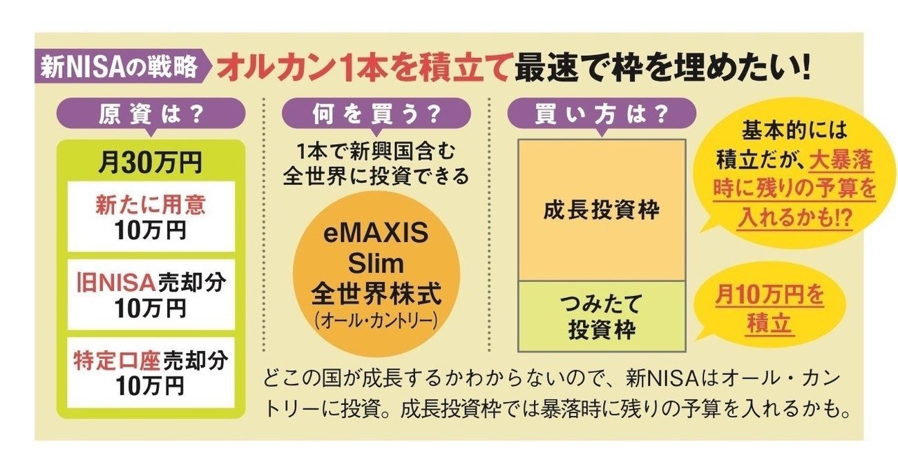 【新NISA勝ち組の戦略その1】個別株投資で資産を10倍にした著名投資家・藤川理絵さんは「NISAはオルカンの投資信託1本を機械的に積立て！」