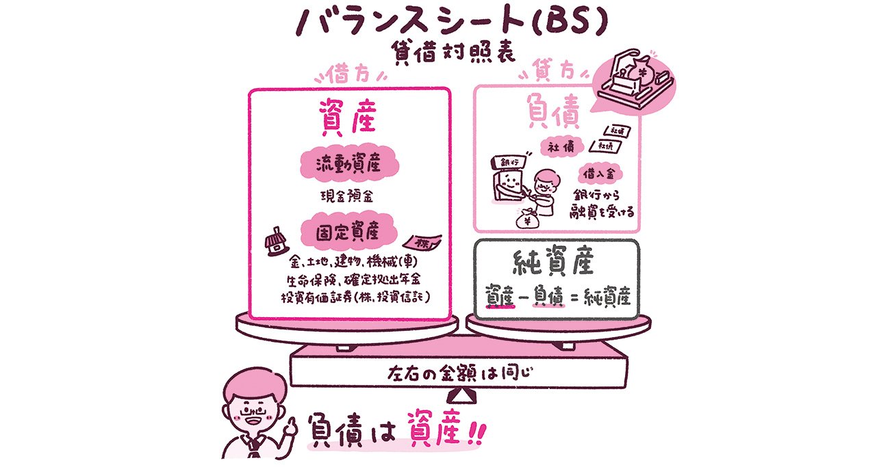 借金とは未来へ行くタイムマシン