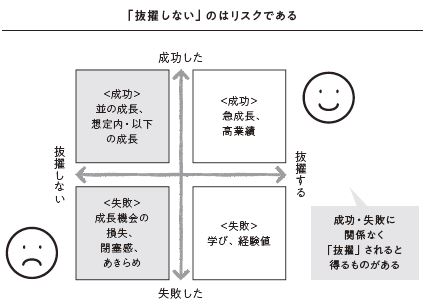 書籍『若手育成の教科書』106pより転載