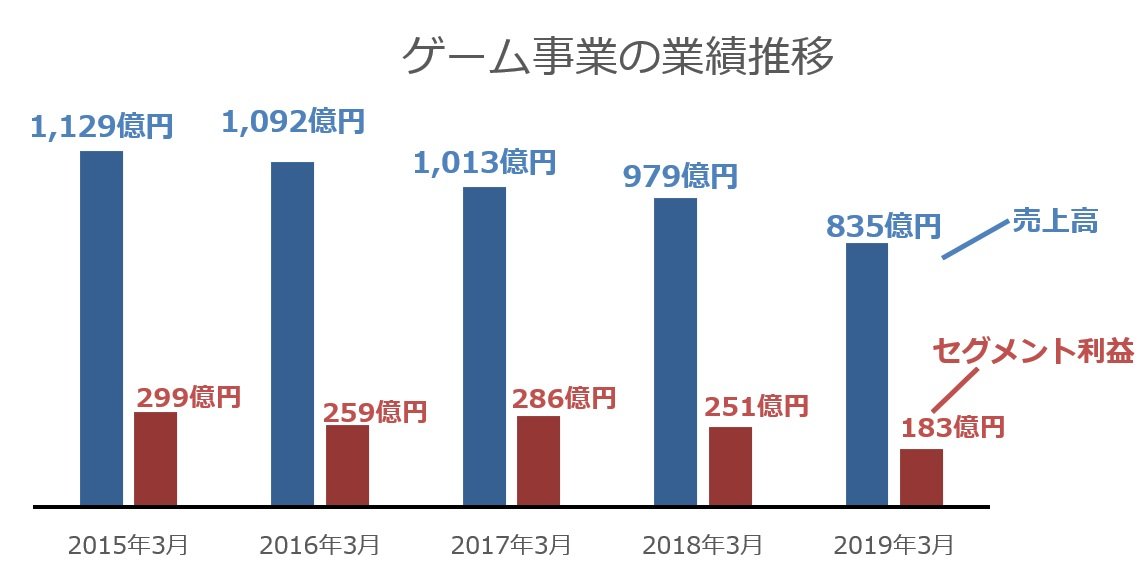 DeNA「508億円の減損処理」、大赤字でこれからどうなる?