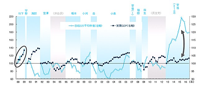 人手不足問題を煙に巻くアベノミクス「完全雇用」のまやかし