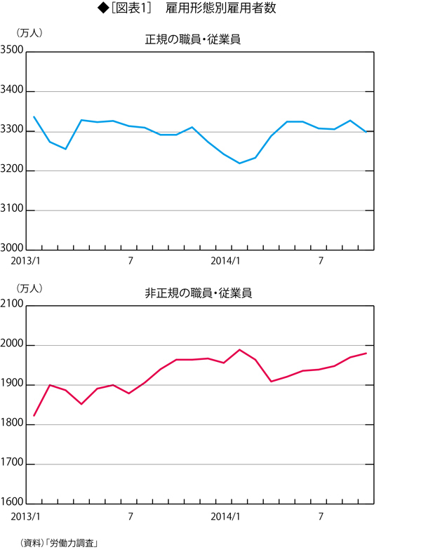 アベノミクスで潤ったのは大企業だけ <br />中小企業に恩恵は回っていない