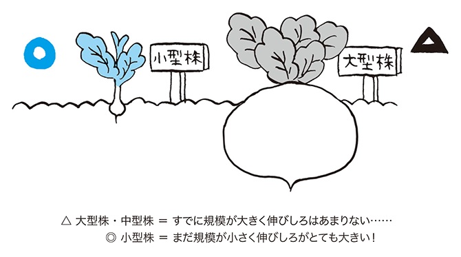 個人投資家が大きな資産<br />を築くための「最短ルート」とは?