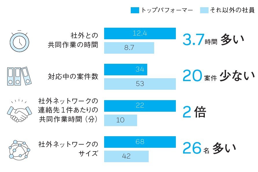 「営業は1社でも多くアポを取れ」は、なぜ間違いなのか?