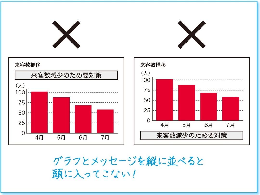 ベネッセの新規事業を成功に導いた<br />「社内プレゼン」の秘密とは?<br />