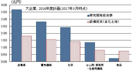 中小企業の成長機会を銀行が縛る バランスシート不況 とは 経済分析の哲人が斬る 市場トピックの深層 ダイヤモンド オンライン