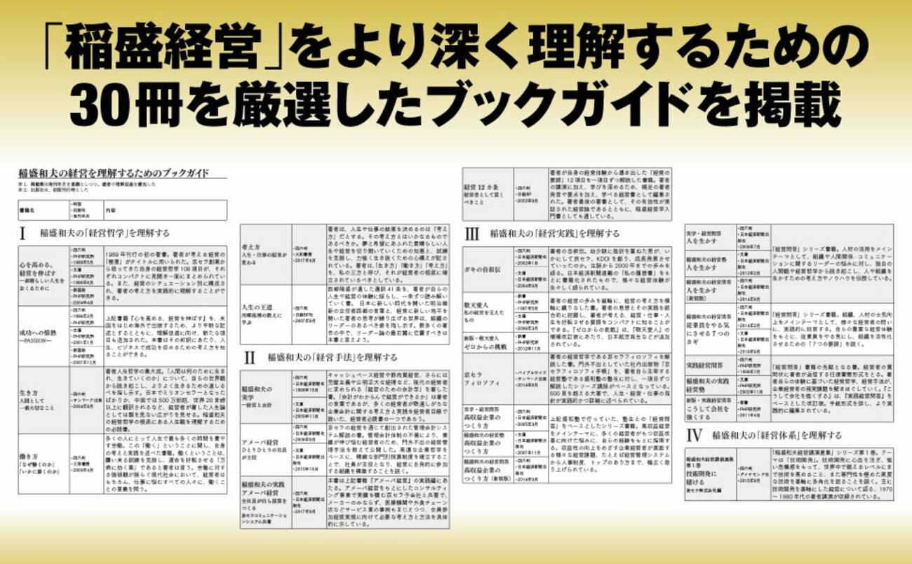 経営――稲盛和夫、原点を語る 告知情報