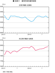 アベノミクスで潤ったのは大企業だけ 中小企業に恩恵は回っていない